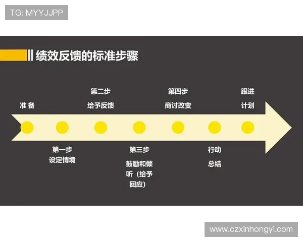 面向未来的企业家综合能力提升与创新领导力实战培训课程体系方案